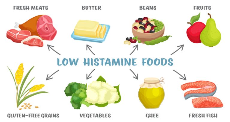 Understanding Histamine Intolerance